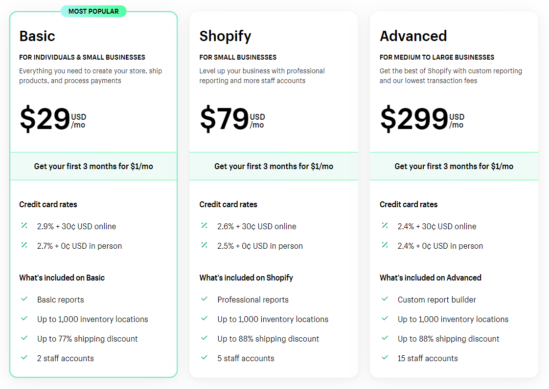 Shopify Pricing | Webletize - Premier Web Design and Development